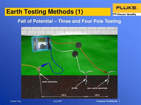earth testing method|earth electrode test method 2.
